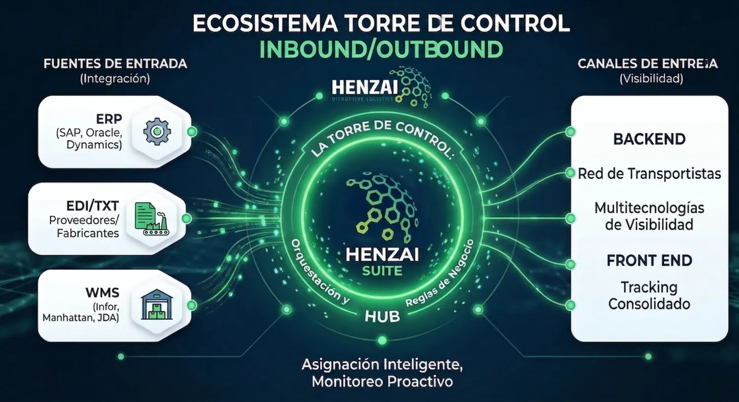 diagrama-ecosistema-torre-de-control Torre de Control: Ecosistema Omnicanal